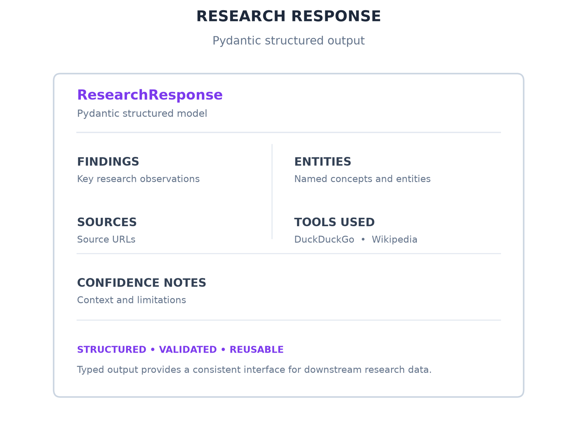 Structured Pydantic research response